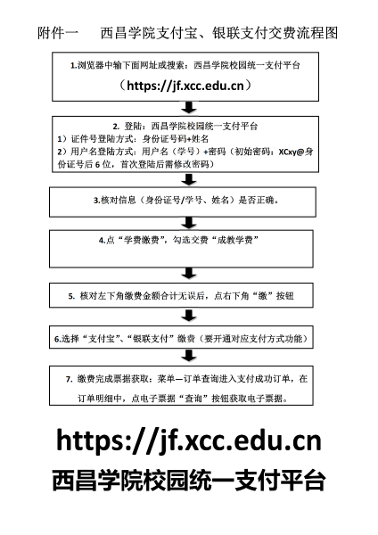 西昌学缴费流程图_00 西昌学缴费流程图_00