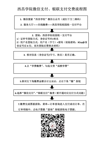西昌学缴费流程图_01 西昌学缴费流程图_01